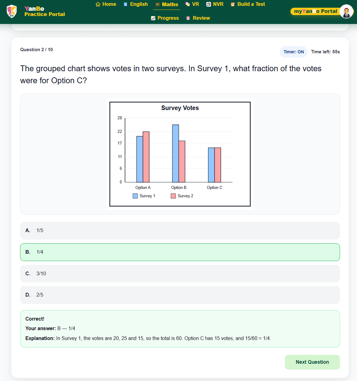 A YanBo Maths practice question with a grouped chart, multiple-choice answers and an explanation
